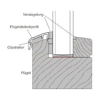 Flügelabdeckprofil E6/C33 Mittelbronze