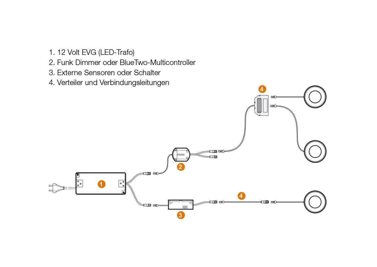 Trendi LED Ein/Aufbaustrahler Edelstahl, 2,6 Watt,