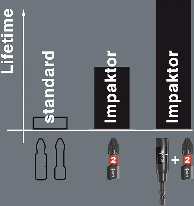 Wera Bit-Satz Bit-Check 30 Impaktor 1