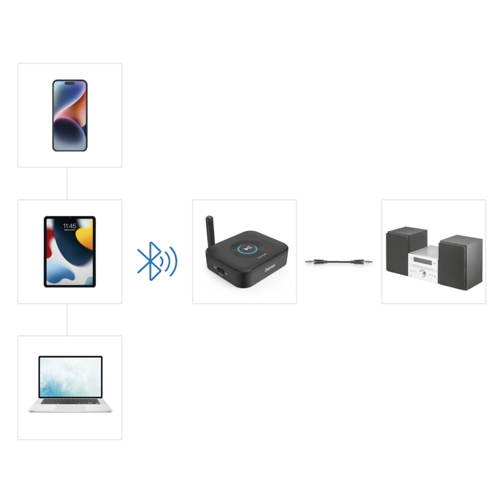 Bluetoothadapter Link.it solo