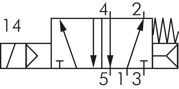 3/2- und 5/2-Wege NAMUR-Magnetventil G1/4", 24 V=