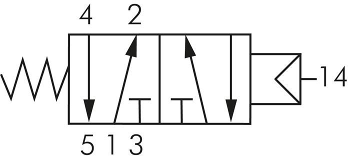 5/2-Wege Pneumatikventil mit Feder, M 5