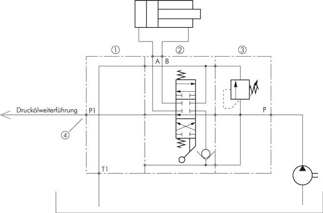 Eingangselement mit Druckbegrenzungsventil