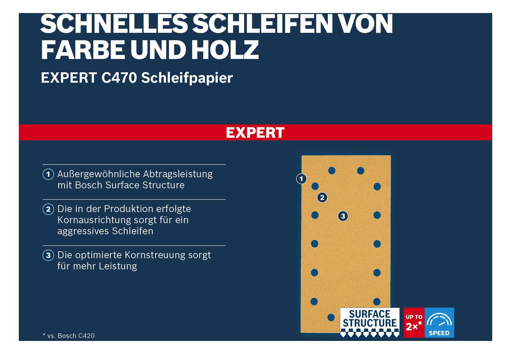 BOSCH Klettschleifblätter, Rechteck