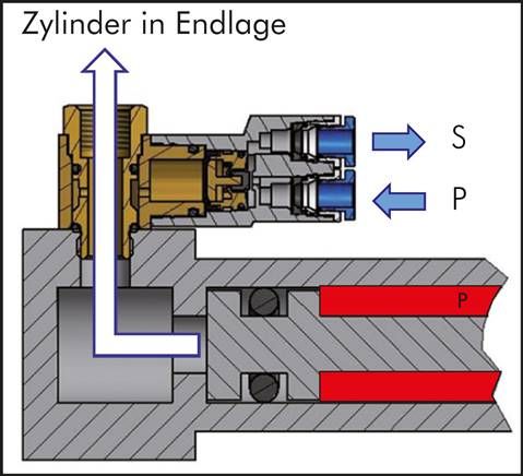 Signalverschraubung G 1/8", pneumatisch, M 5 (Gewindeanschluss)
