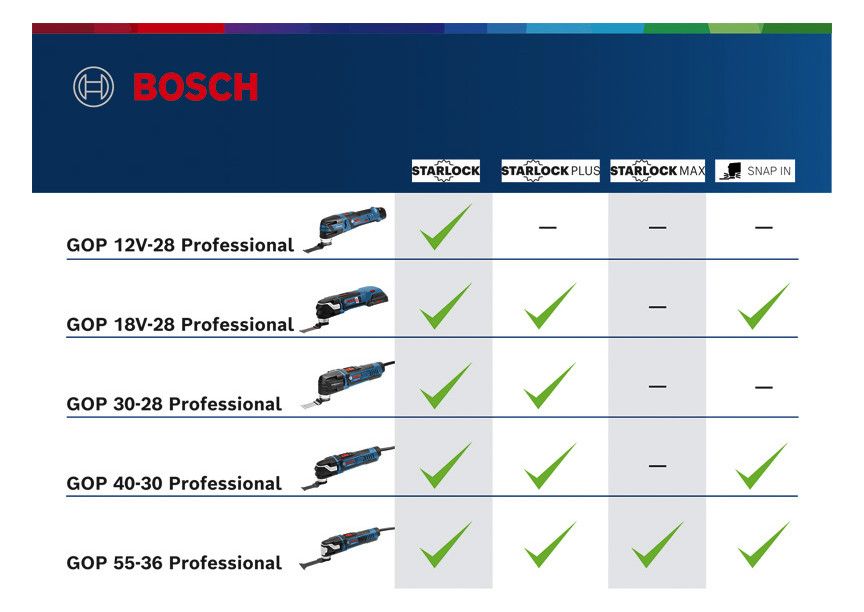 BOSCH Akku-Multicutter, SOLO