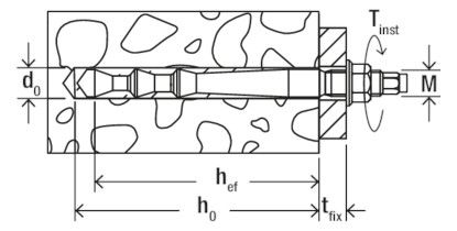 FISCHER Highbond-Anker