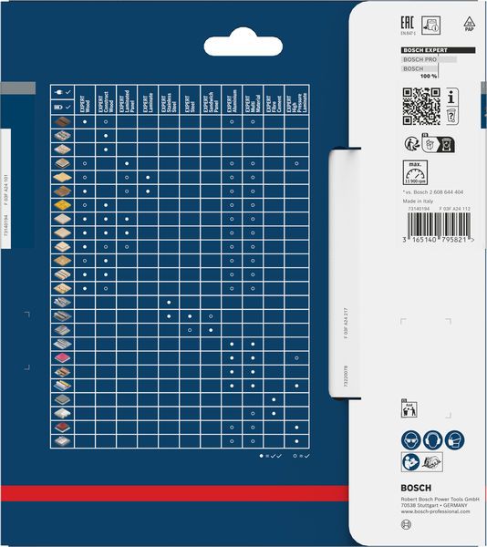BOSCH HM-Kreissägeblatt, positiv
