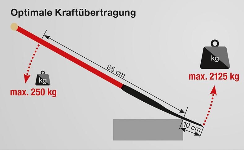 IDEAL-KRAFTSPATEN slim mit Stahlrohrstiel