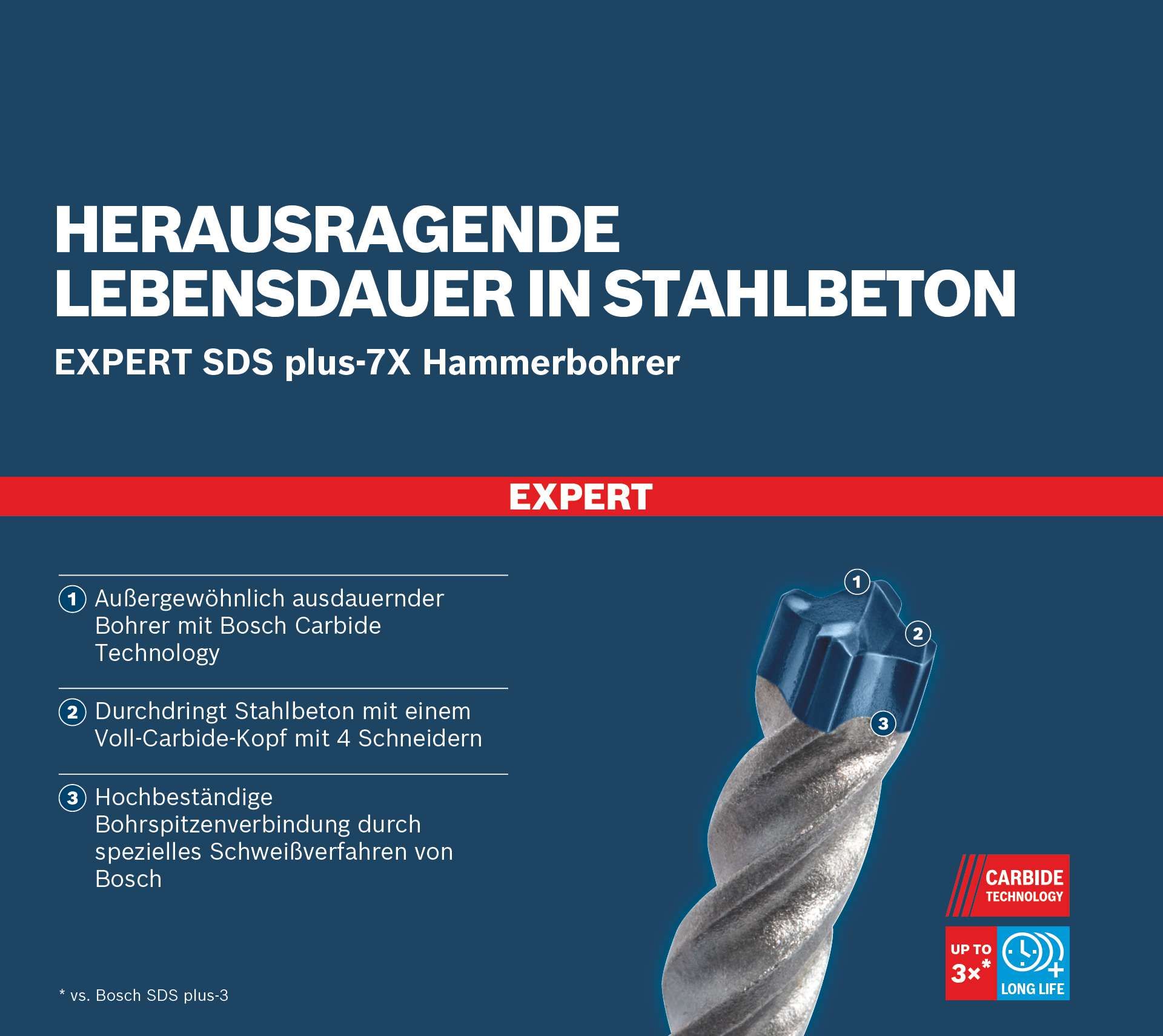 BOSCH Hammerbohrersatz: SDS-plus-7X