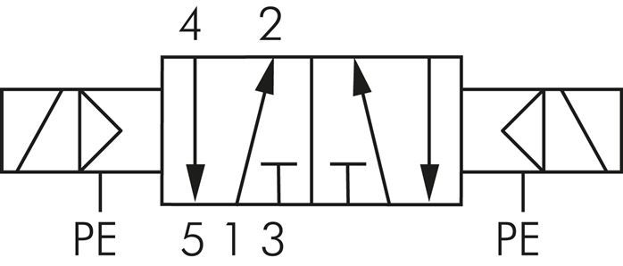 5/2-Wege Magnetimpulsventil mit Fremdluftanschluss, G 1/8"