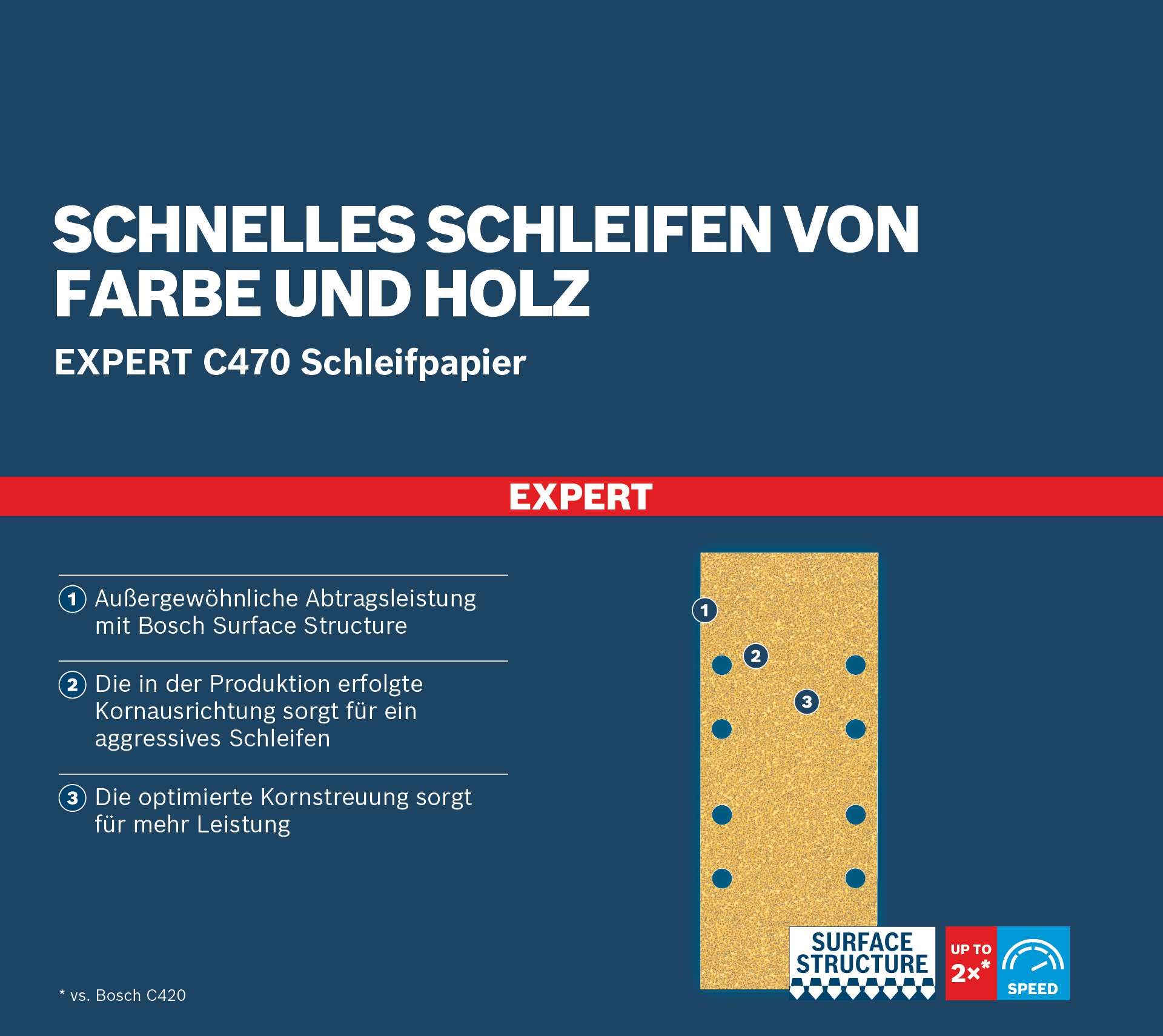 BOSCH Klettschleifblätter, Rechteck