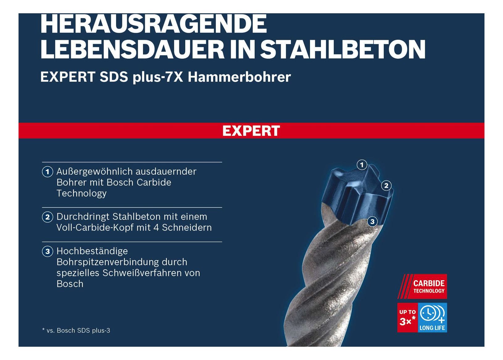 BOSCH Hammerbohrersatz: SDS-plus-7X