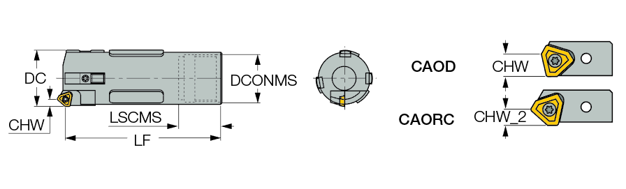 DSC-IC 81.00-90.99