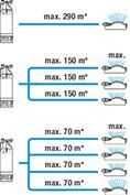 Tauch-Druckpumpe 6100/5 inox automatic 01773-61