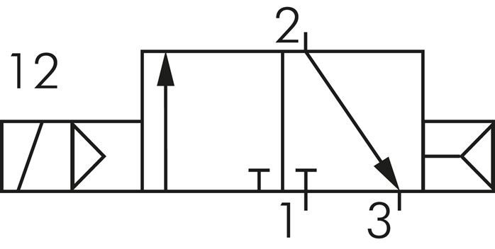 3/2-Wege Magnetventil, G 1/4", Federrückstellung (NC), 24 V=