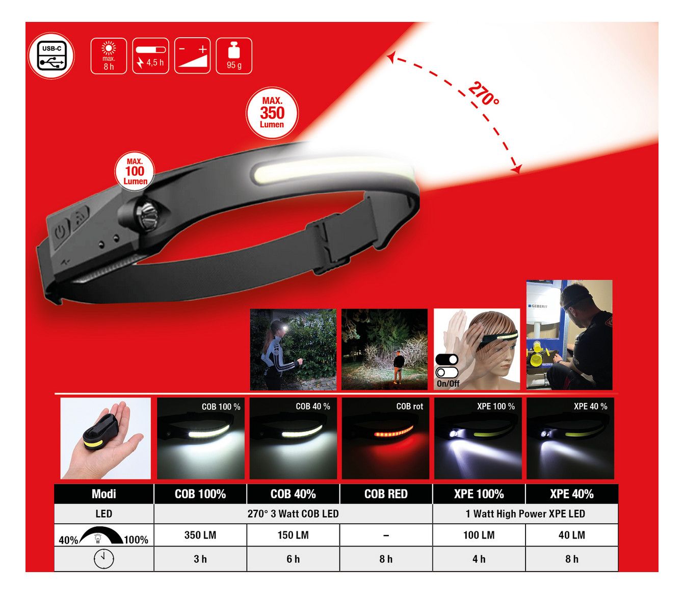 KS LED-Kopflampe, "Outdoor" 270°