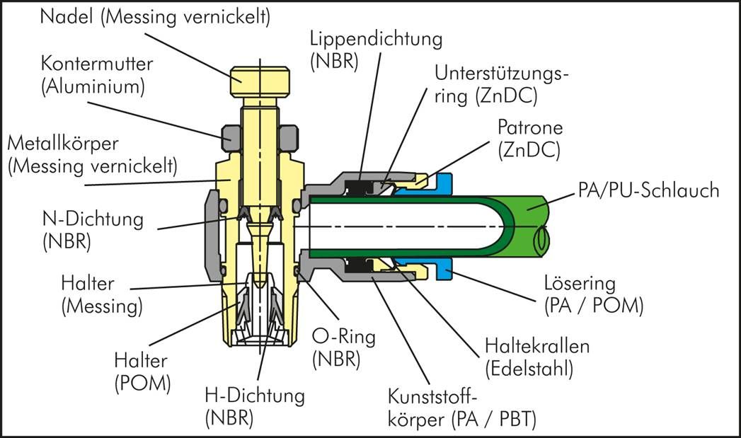 Kompakt-Drosselventil R 3/8"-6mm,zuluftregelnd