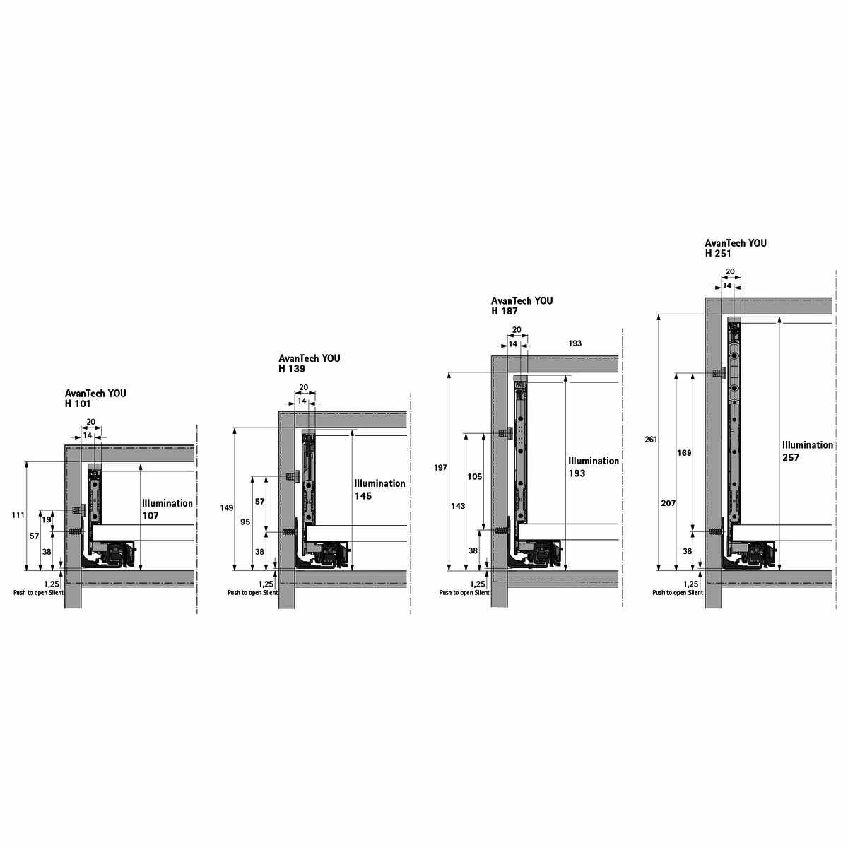 AvanTech YOU Illumination Set EDS NL 450 Set