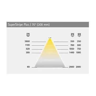 FORMAT LED-Leuchte, "SuperStripePlus" Neutralweiß
