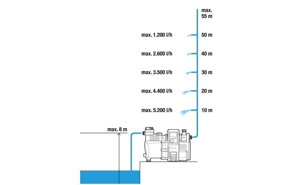 Haus-u.Gartenauto.6000/6 01760-61