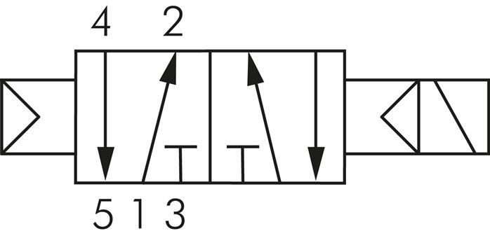 ISO-Ventil (Größe 1), 5/2-Wege Federrückstellung, 24 V=
