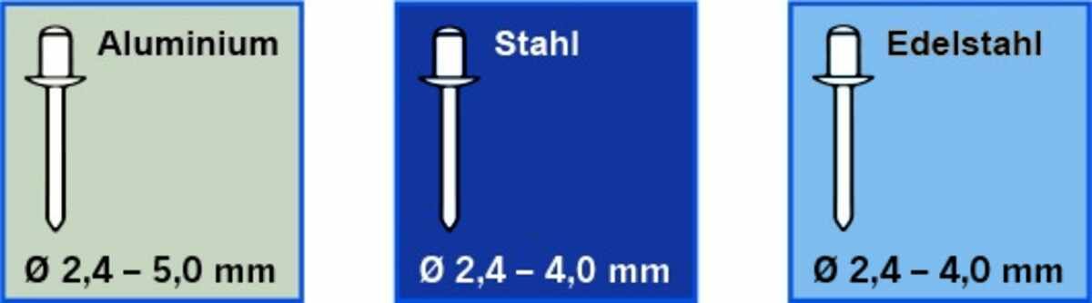 Blindnietvorsatz für Akkuschrauber 2,4-5,0mm
