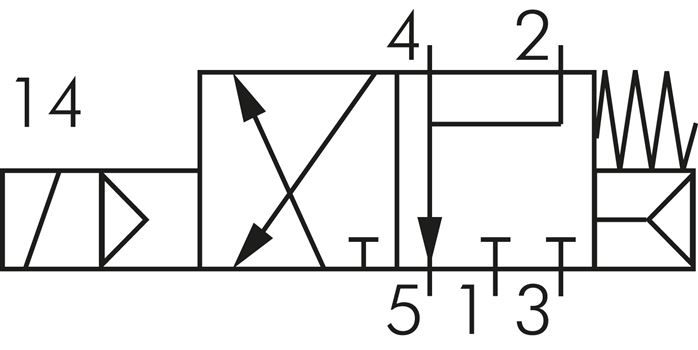 3/2- und 5/2-Wege NAMUR-Magnetventil G1/4", 24 V=