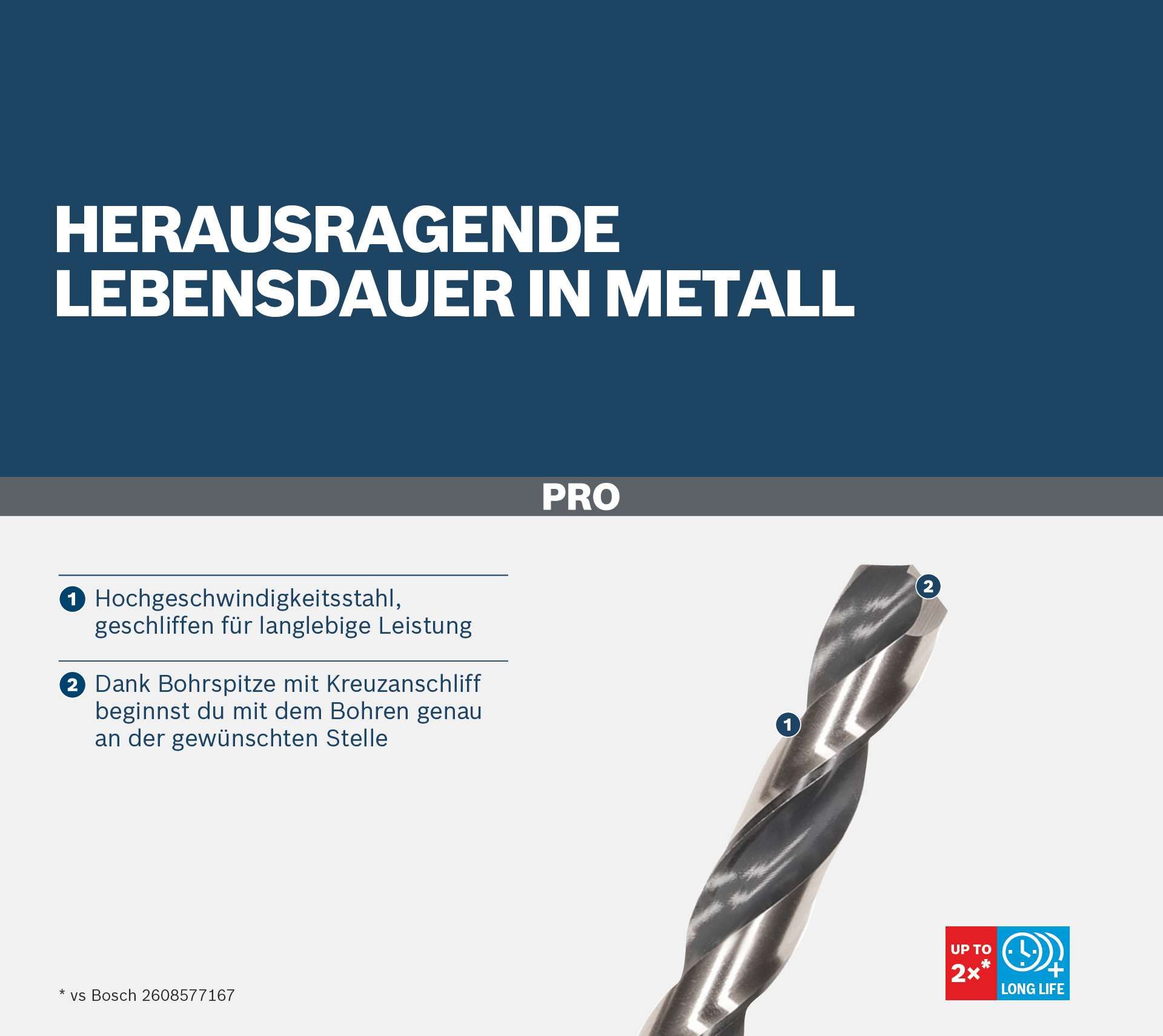 BOSCH HSS-G Impact Spiralbohrersatz, PRO Metall