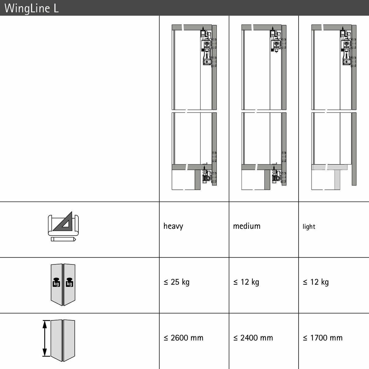 Set WLL PC, schwer, m. SA, links, anth.