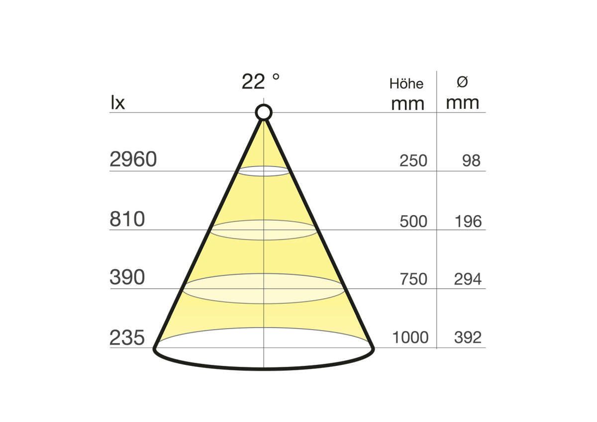 ledlinX LED Spot WEE XD, weiss 1,5W WT