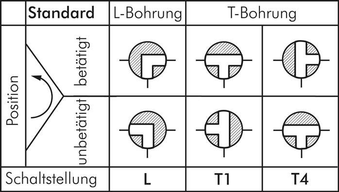 ES-Hochdruck-3-Wege Kugelhahn, L-Bohrung, 6 L (M12x1,5), 0 bis 315bar
