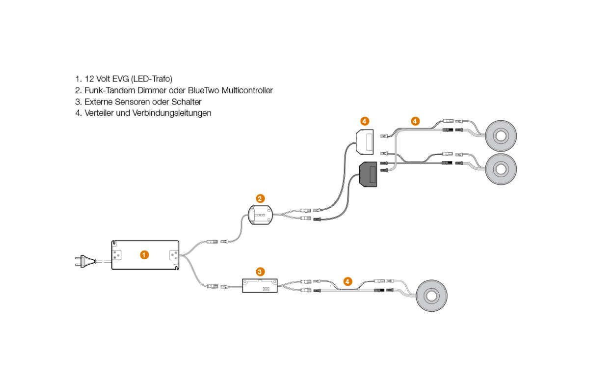 LED Einbauleuchte RIO LINER 80, 2,0 Watt