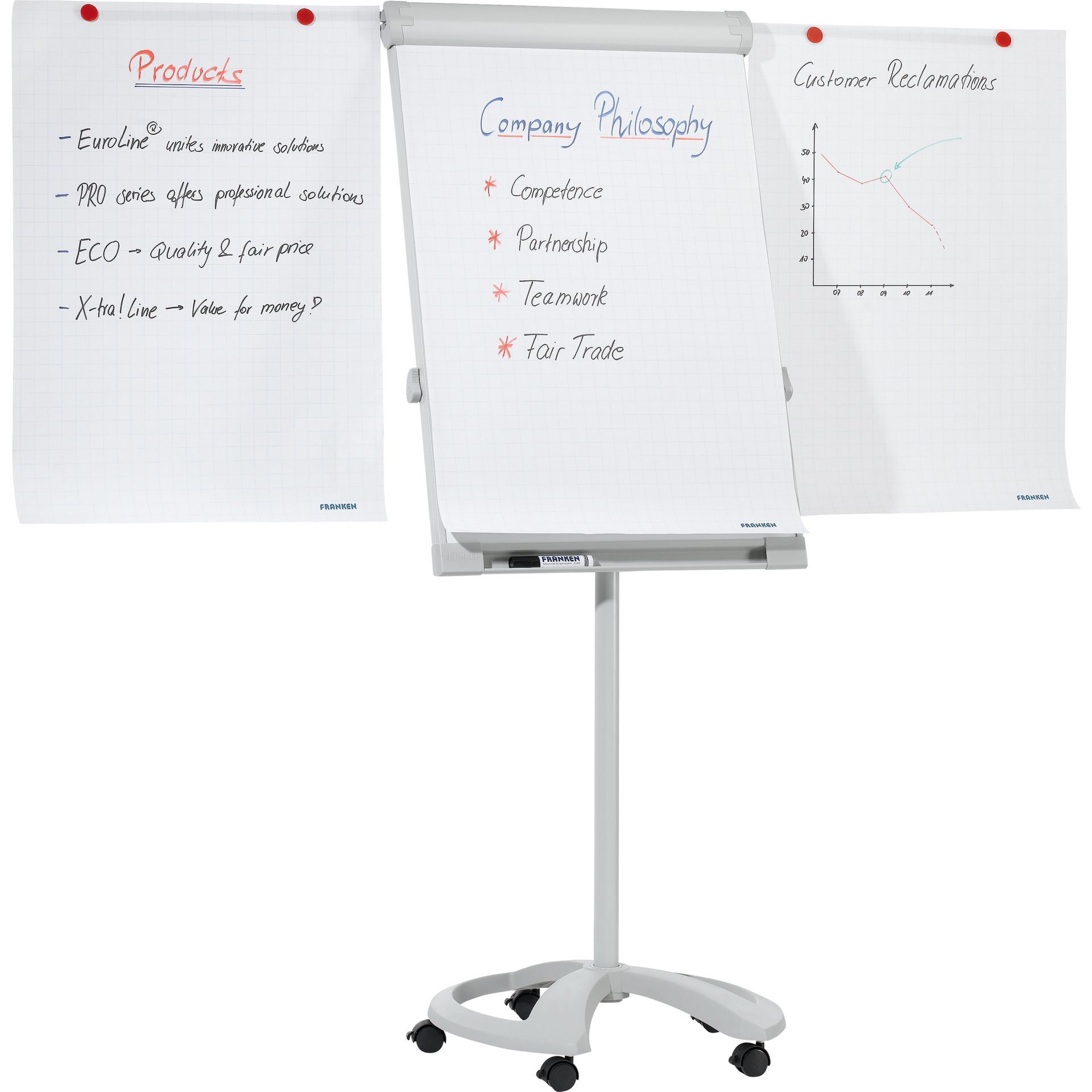 Flipchart Mobile Deluxe 67x95cm Rundfuß hellgrau