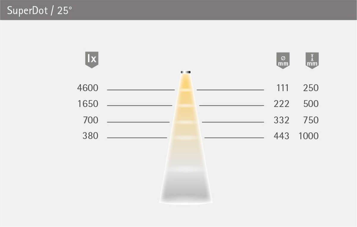 LED S-Dot Alu Optik ww
