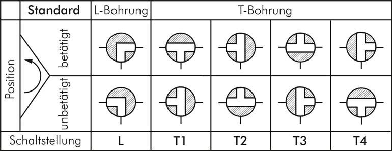 3-Wege Kugelhahn, Edelstahl, T-Bohrung, G 2-1/2", 0 bis 25bar
