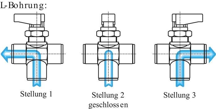 3-Wege T-Kugelhahn, Messing, L-Bohrung, G 1/8", PN 20