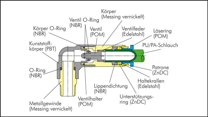 Winkel-Steckanschluss, selbstabsperrend R 1/8"-4mm