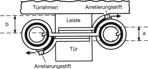 Pendeltürband 123 vern. Gr.29 75 mm