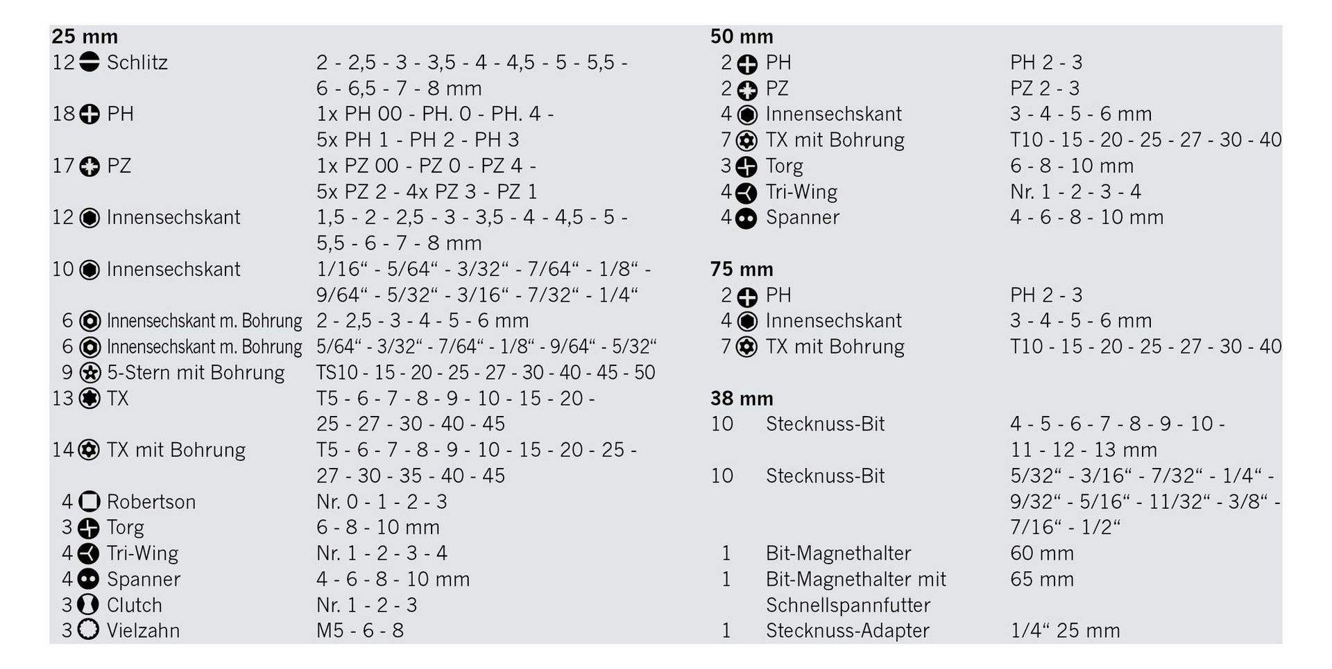 STANDARD-Bitsortiment, 1/4"
