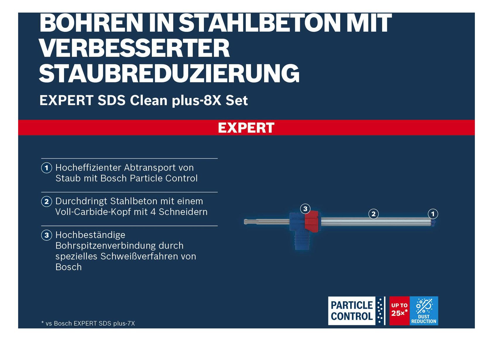BOSCH SDS-plus-Absaugbohrer