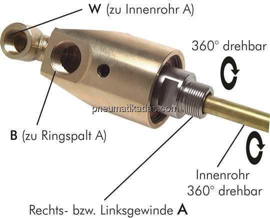 Drehdurchführ. G 1-1/4"-G 3/4", Welle-Rohr G 1-1/4"-31mm