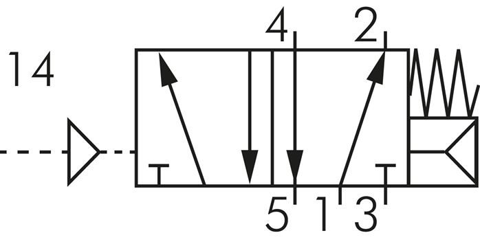 5/2-Wege Pneumatikventil, Federrückstellung, G 1/2" (Pilot G 1/8")