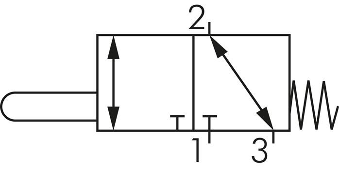 3/2-Wege (NC/NO) Endschalter mit Nocke, G 1/4"