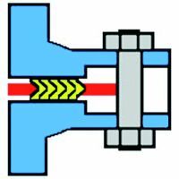Spiraldichtung mit Innen- und Außenring