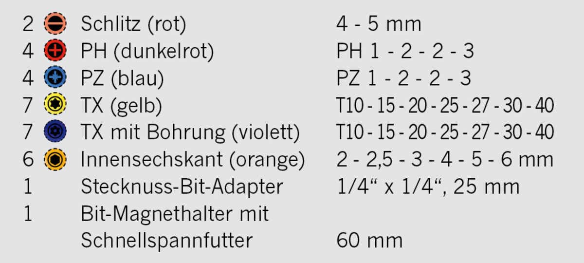 "Projahn 1/4"" Color-Bit Box 33-teilig"