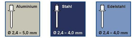 PROFI-Blindnietvorsatzadapter