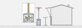 Niederdruckregler Propan Typ EN61-DS PS 16 bar GOK