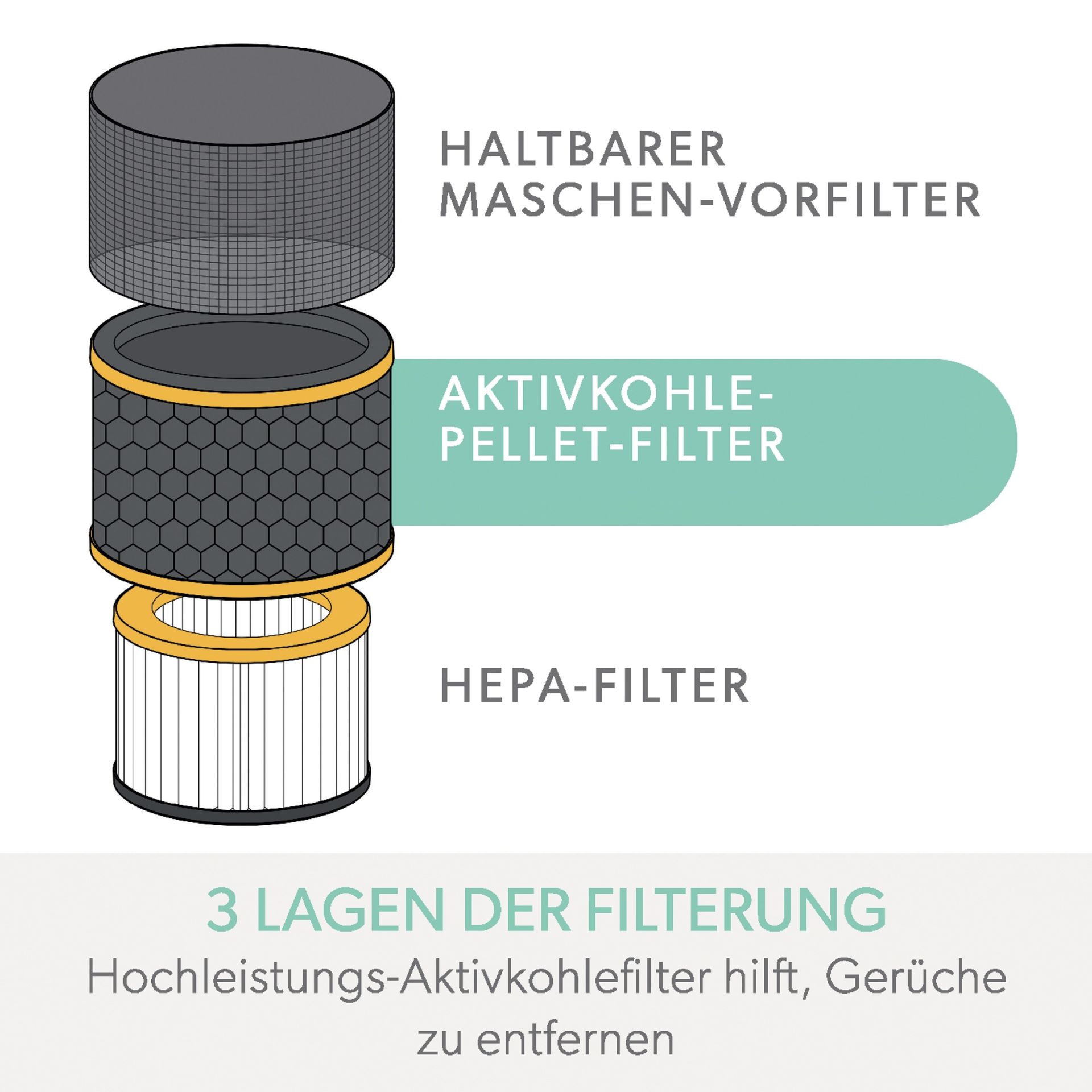 HEPA-Filter Geruch für Z-1000