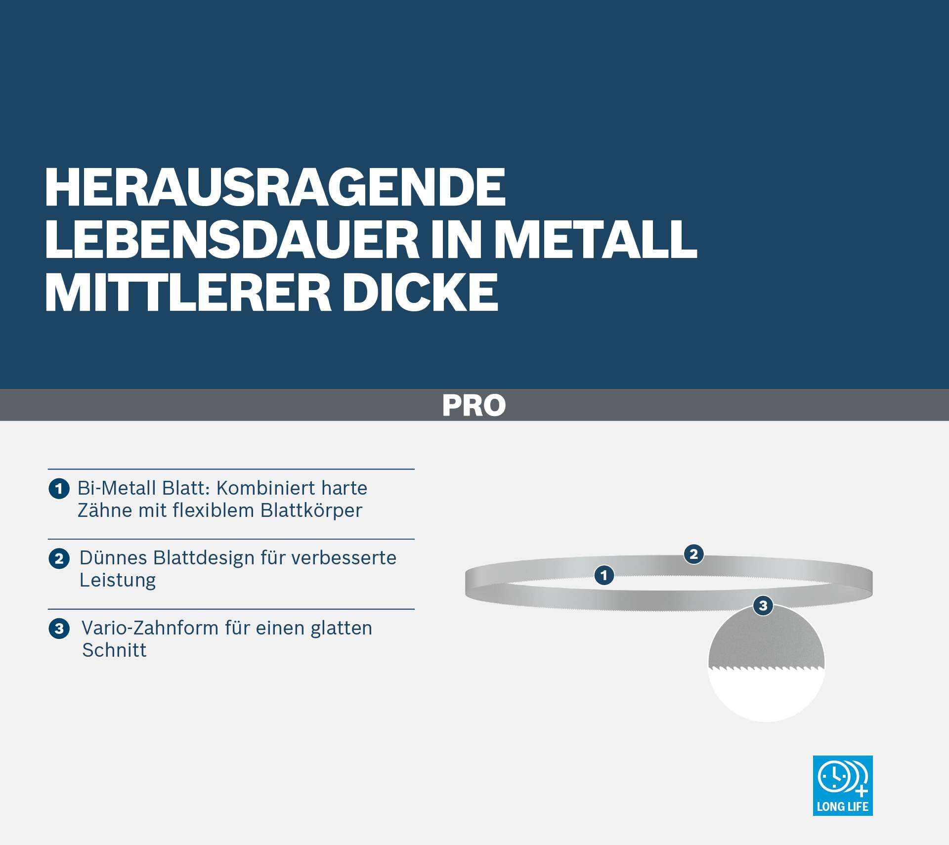 BOSCH BiMetall Metallbandsägeblatt